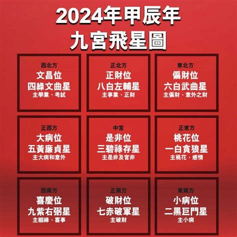 家居顏色風水|【2024室內風水佈局】家居風水擺設佈局 & 風水禁。